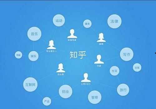 吃瓜普通知乎,普通人的智慧与趣味