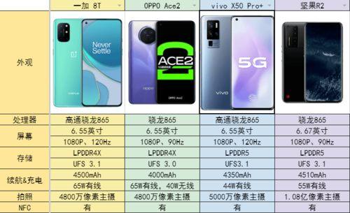 5G冲浪吃瓜,冲浪吃瓜新风尚